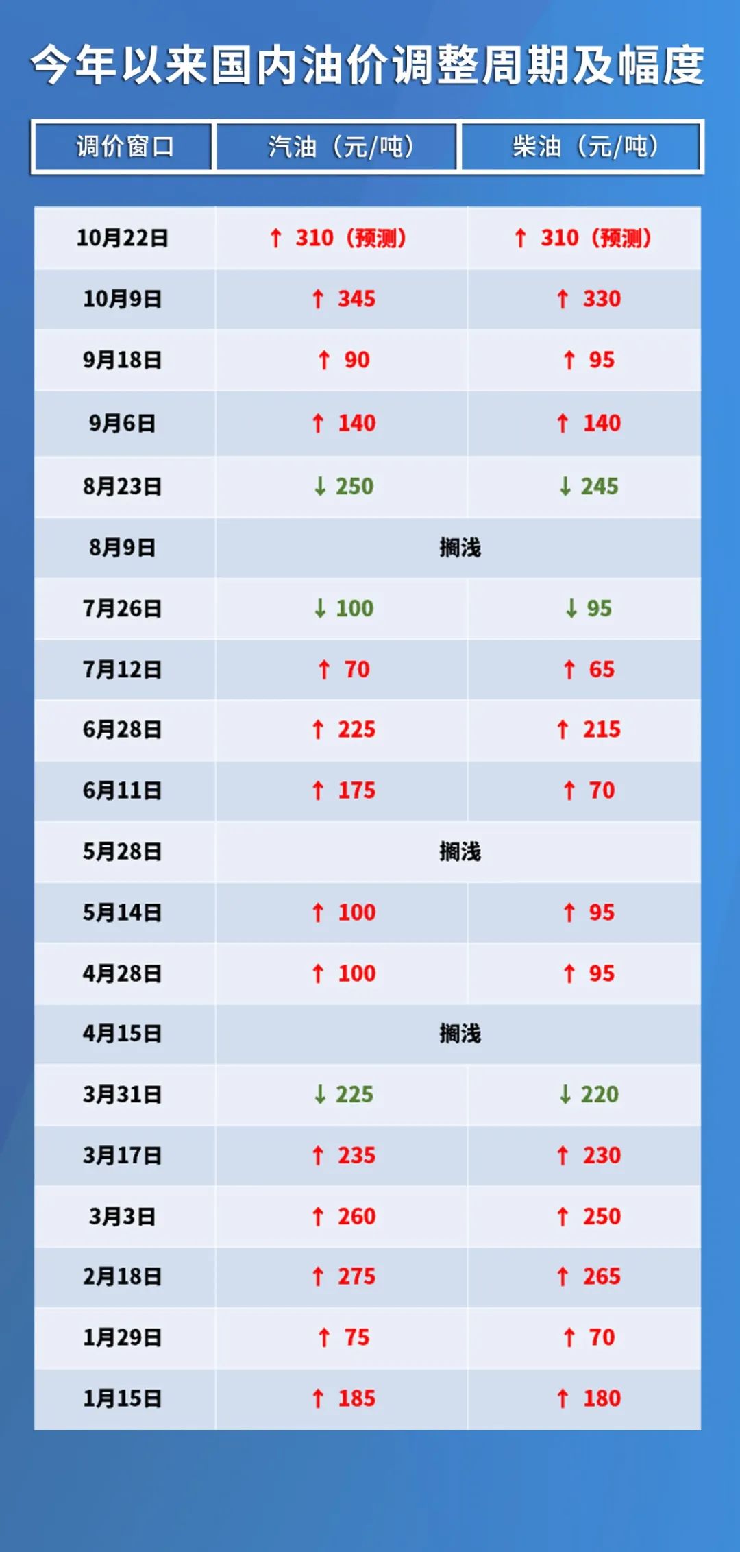 最新油價(jià)調(diào)整動(dòng)態(tài)，背景、事件、影響與時(shí)代地位分析