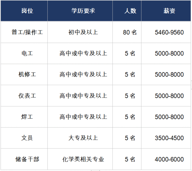 蕪維達(dá)人才招聘信息，城市夢(mèng)想與友情紐帶啟航處