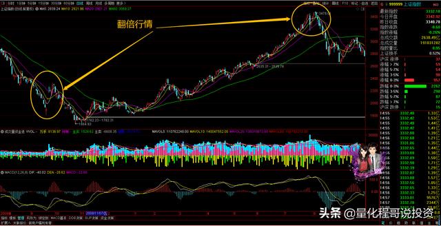 揭秘股票上漲秘訣，股票如何漲跌解析