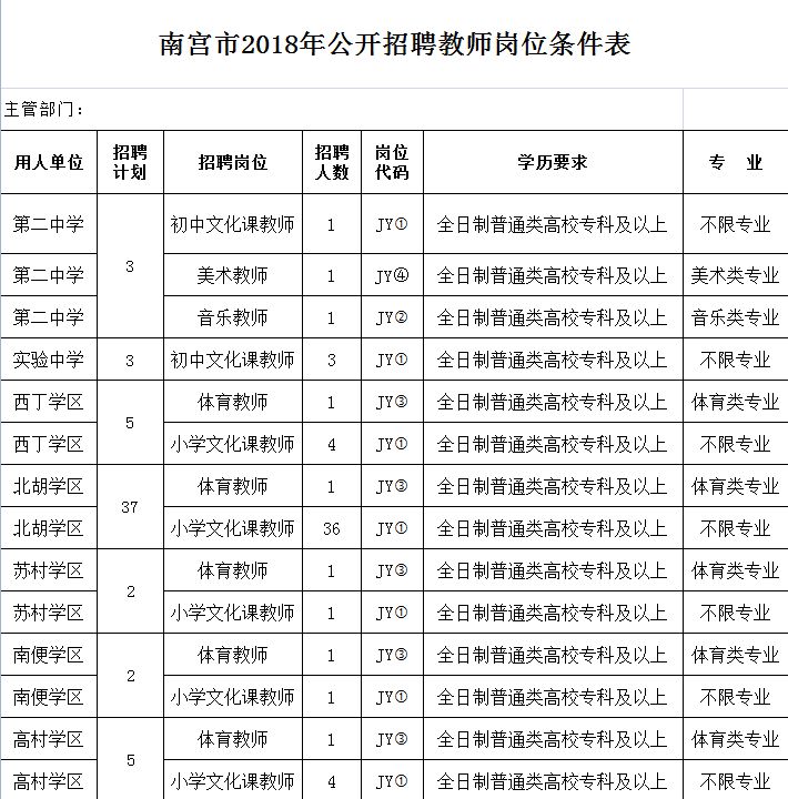 邢臺(tái)南宮最新招聘信息，學(xué)習(xí)、改變，共創(chuàng)未來成就之路