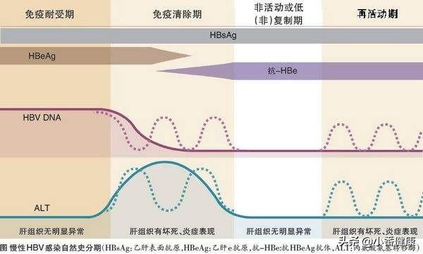 大三陽最新治療方法研究及進展