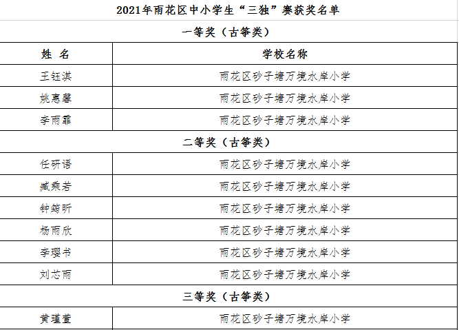 三獨比賽方案，愛與陪伴的溫馨故事之旅