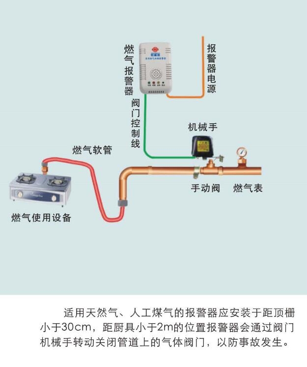 天然氣報(bào)警器價(jià)格表，開啟寧靜生活，守護(hù)您的天然氣安全之旅